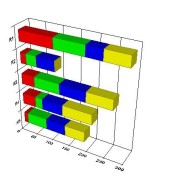 Cemetery and Mortuary Charts and Graphing