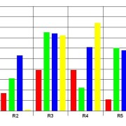 Cemetery and Mortuary Charts and Graphing
