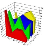 Cemetery and Mortuary Charts and Graphing