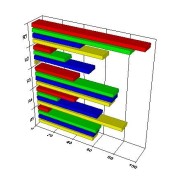 Cemetery and Mortuary Charts and Graphing