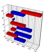 Cemetery and Mortuary Charts and Graphing