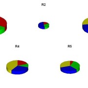 Cemetery and Mortuary Charts and Graphing
