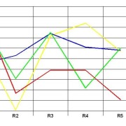 Cemetery and Mortuary Charts and Graphing