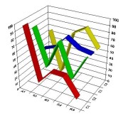 Cemetery and Mortuary Charts and Graphing